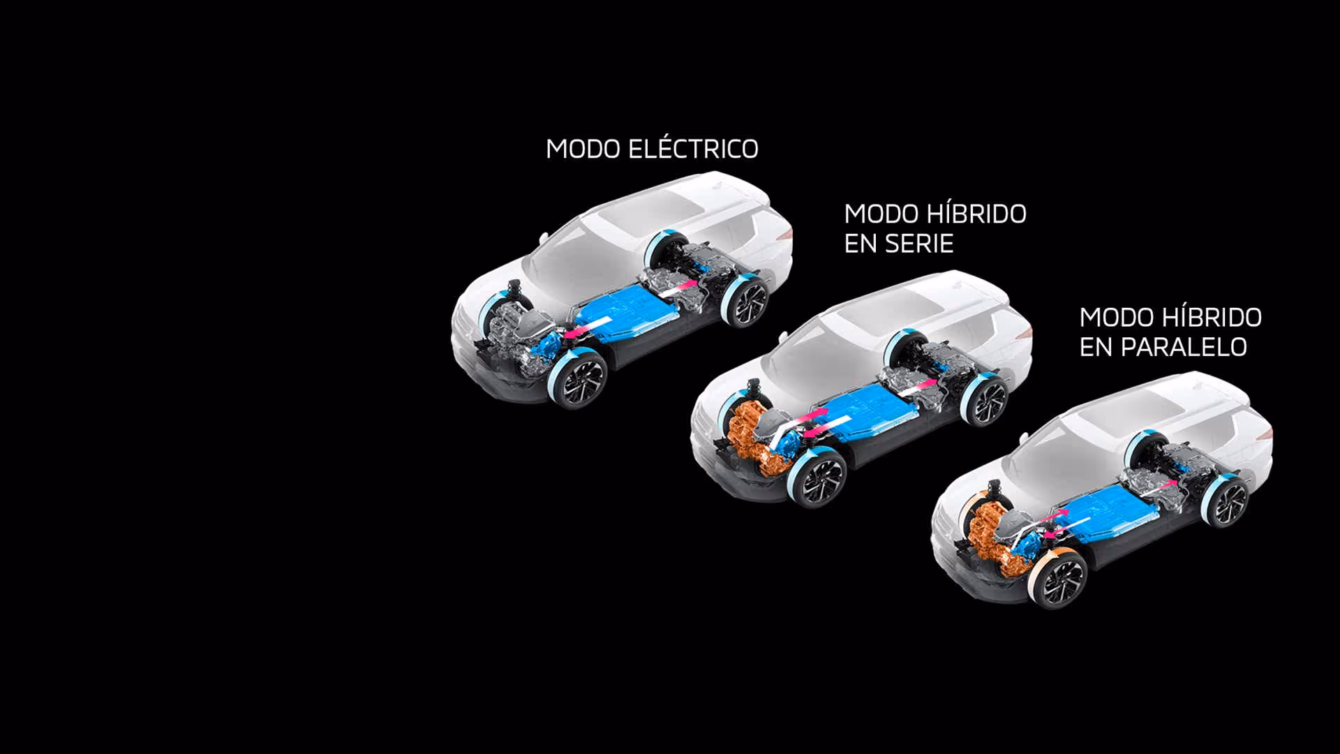 Tecnología híbrida enchufable